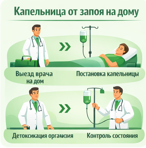 капельница от запоя в Карачеве в клинике Санати